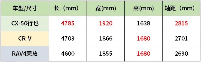 cx-50领先版,cx-50保养费用