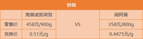 海普诺凯荷致1897和蓝河姆阿普有什么区别，哪一个更值得买？