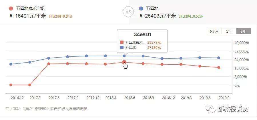 福州新soho值得投资吗,福州可以买的soho