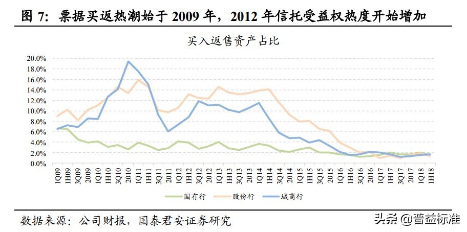 一文看懂银行的同业业务,一文看懂金融术语