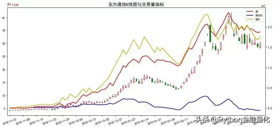量价关系学习视频,量价关系深度分析