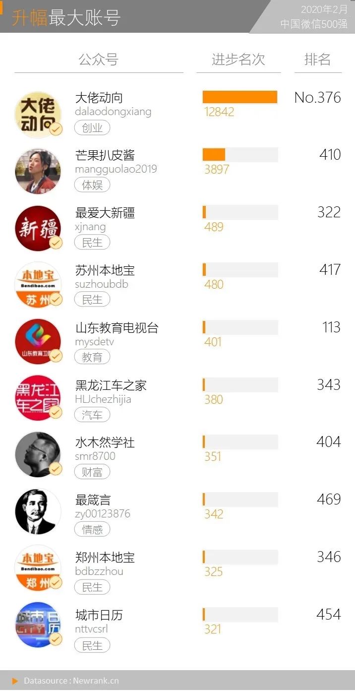 新媒体抗疫日记,新媒体对疫情的报道