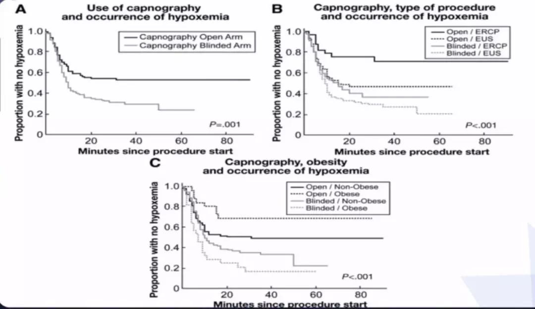 李娟教授：呼气末二氧化碳分压监测的临床应用
