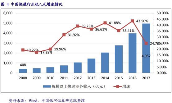 财会学园：双11中国超级互联网巨头开启渠道新玩法！