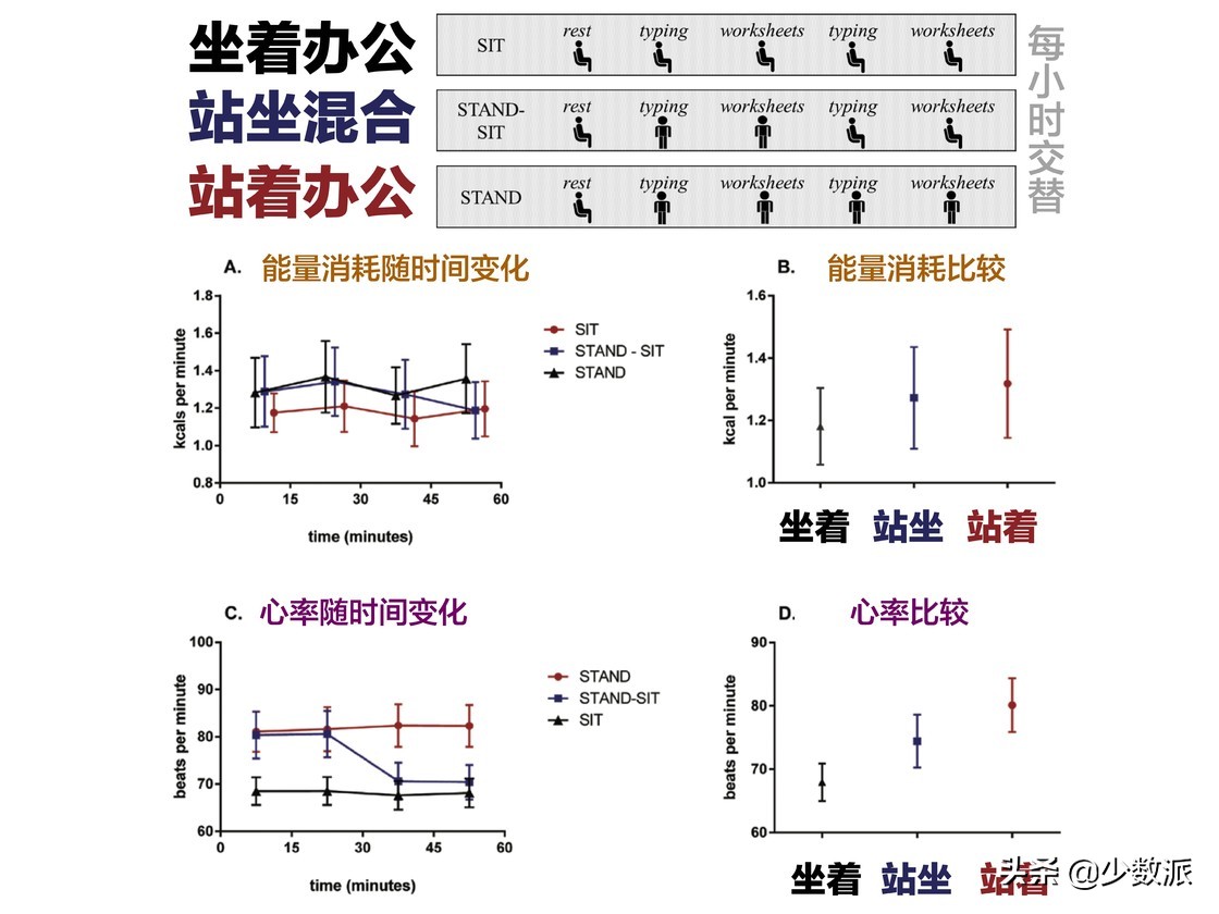 站立办公的好处与坏处,长时间站立有什么危害怎么缓解