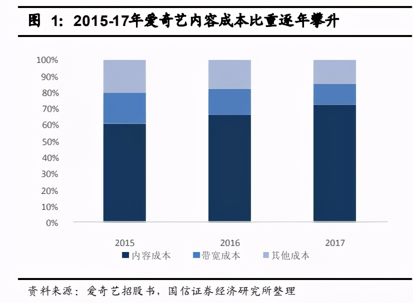 蓝光画质和普通画质,国内和国外蓝光画质差别