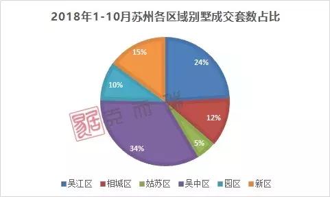 2019苏州别墅价位,苏州别墅房价最新价格