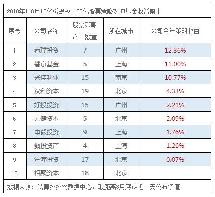 17亿惊雷!说好最多亏10%,结果只剩不到10%。。。