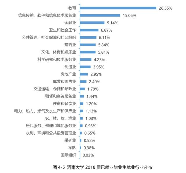 河南省有历史底蕴的大学,河南省重点大学及优势专业
