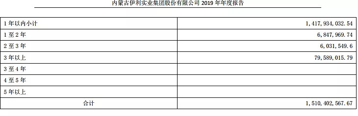 伊利股份成长史,伊利股份投资前景分析
