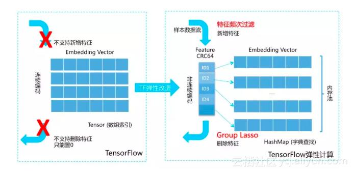 蚂蚁金服用什么技术最厉害,蚂蚁金服高级技术专家李玄