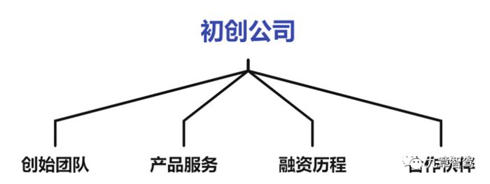 自动驾驶云仿真平台架构,自动驾驶仿真架构设计