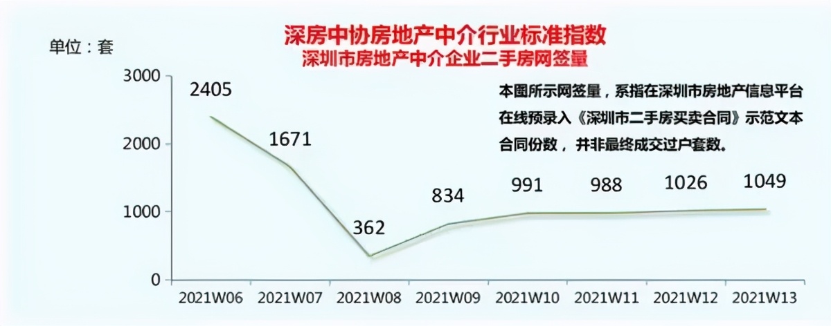 深圳二手房中介真实现状,深圳做二手房中介还有机会嘛
