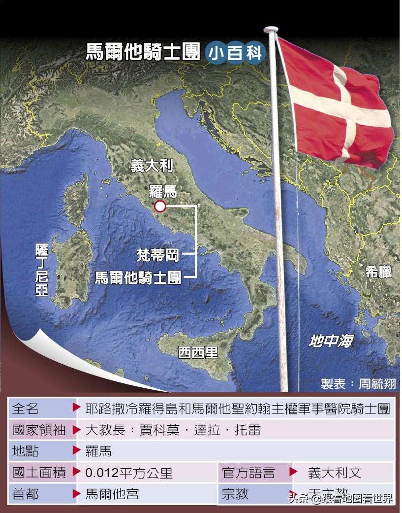 马耳他骑士团是不是准主权国家,马耳他骑士团是一个公国吗