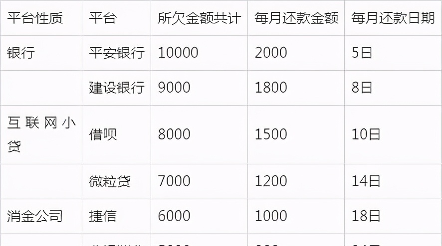 怎么样才能走出网贷困境,网贷是怎么一步步陷进去的