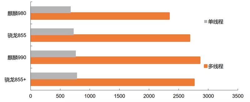 谈国产cpu的自主之路,国产cpu到底发展到什么程度了