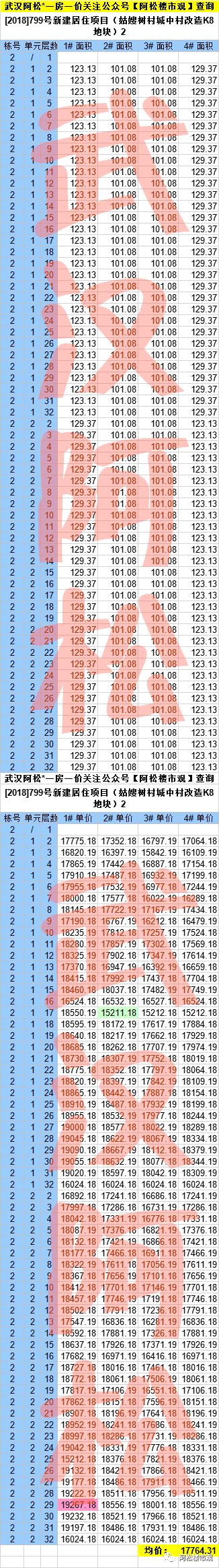 3栋楼快2年了还没卖完！曾贵的不行的盘已成区域低价TOP2