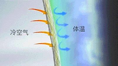 保暖内衣套装护膝盖宇航员,宇航员内衣保暖