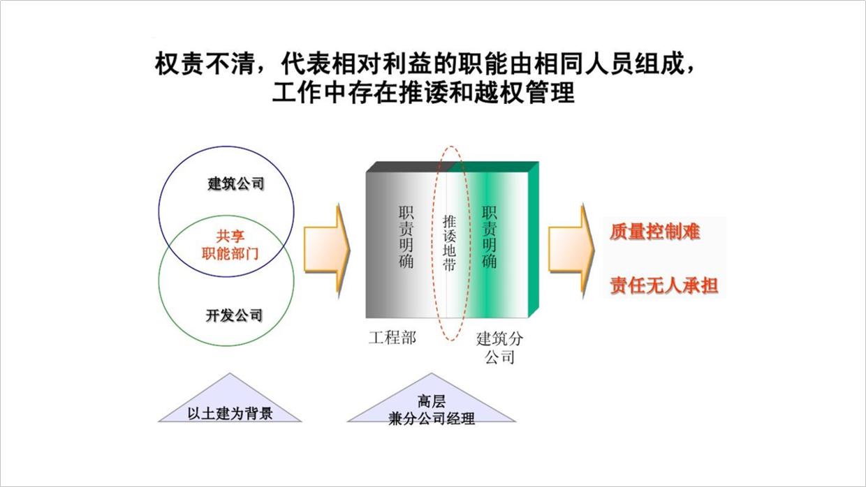 公司ppt怎么做的高大上,公司的ppt会很难做吗