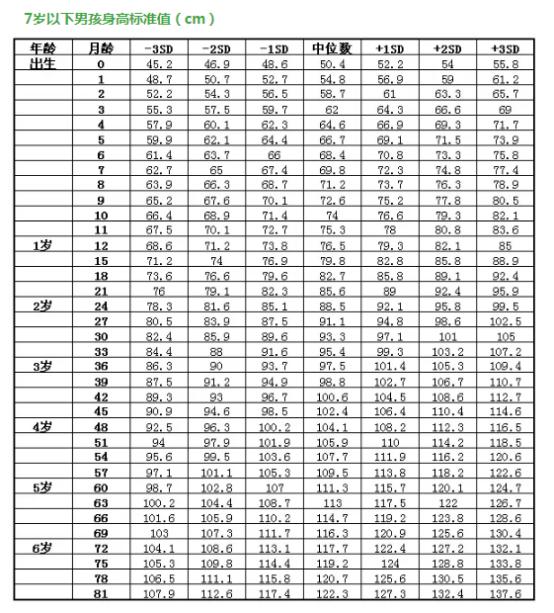 梅西生长性激素缺失,梅西真实身高不到1米6