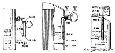 磁翻板液位计远传变送器工作原理,双法兰差压液位计的原理及图解