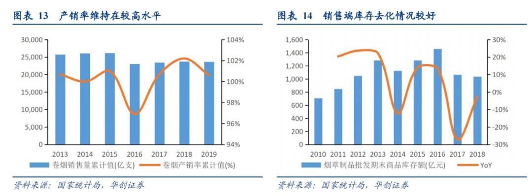 中国烟草价格是多少,中国烟草的利润