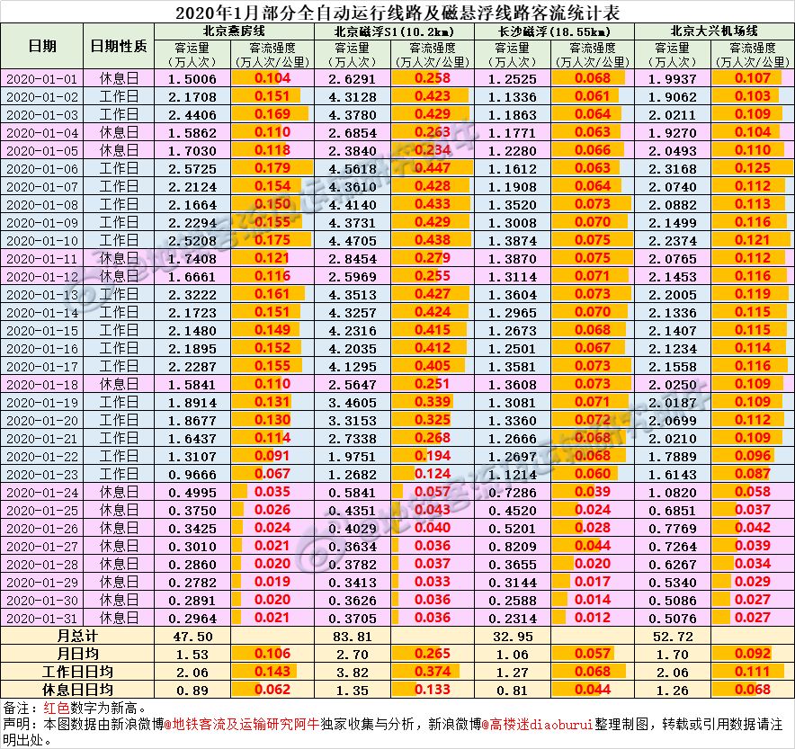 韩国地铁增加线路,韩国地铁运营时间最新