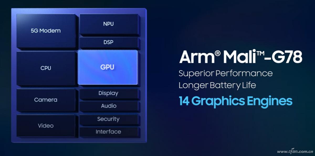 骁龙888的挑战者！三星Exynos2100有多强？