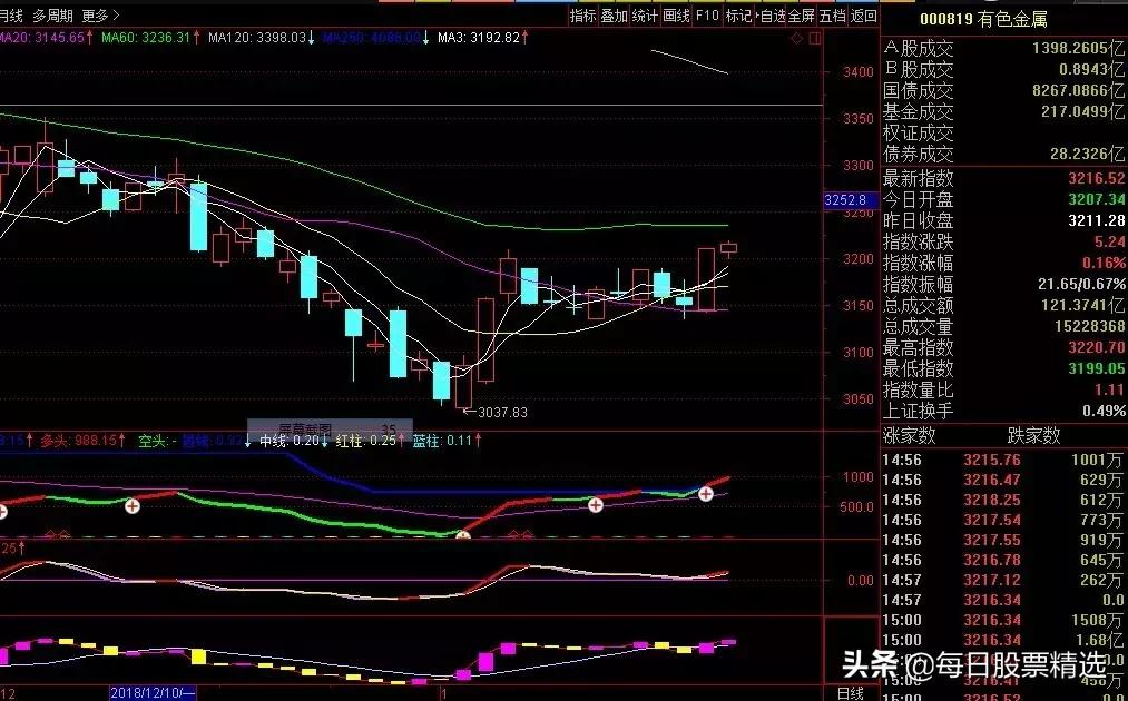 下周走势要注意什么,回落下周如何展望