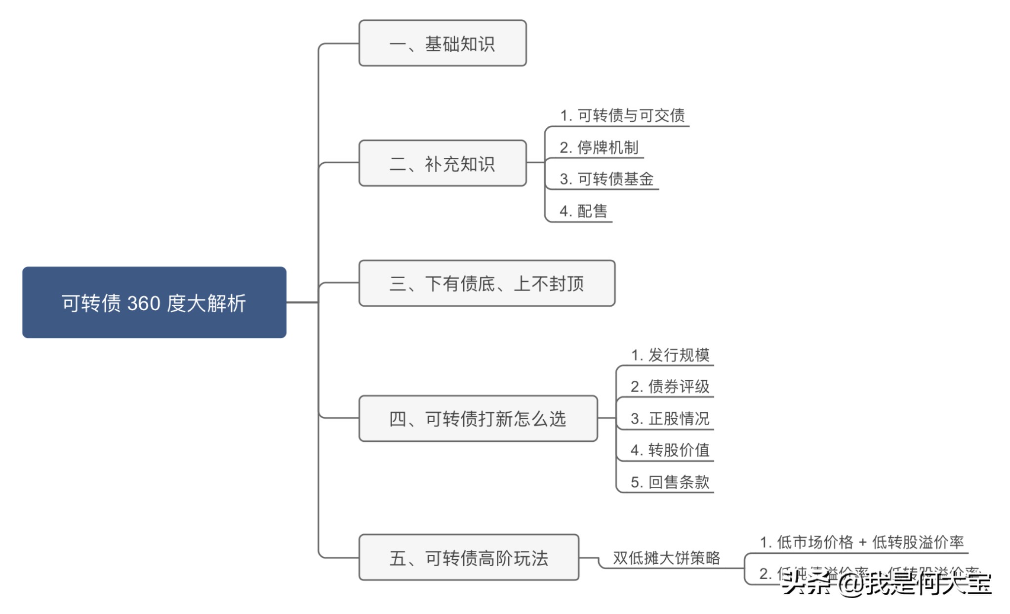 5分钟看懂的可转债精华攻略,可转债股票基础知识讲解