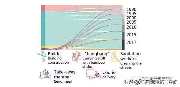 作品集赏析｜这才是申请米理、皇艺室内设计专业的正确打开方式