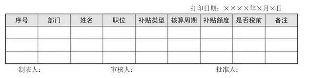 工资表管理制度,薪酬绩效管理制度及岗位工资表