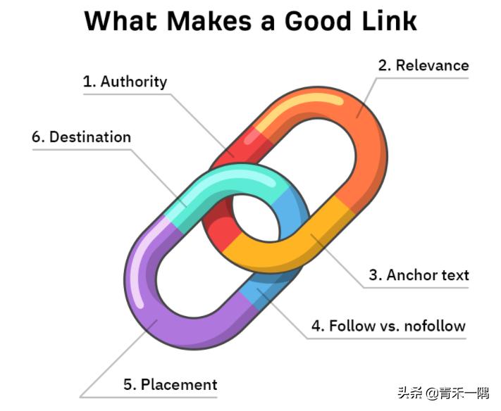 谷歌seo寻找行业外链,googleseo高品质外链