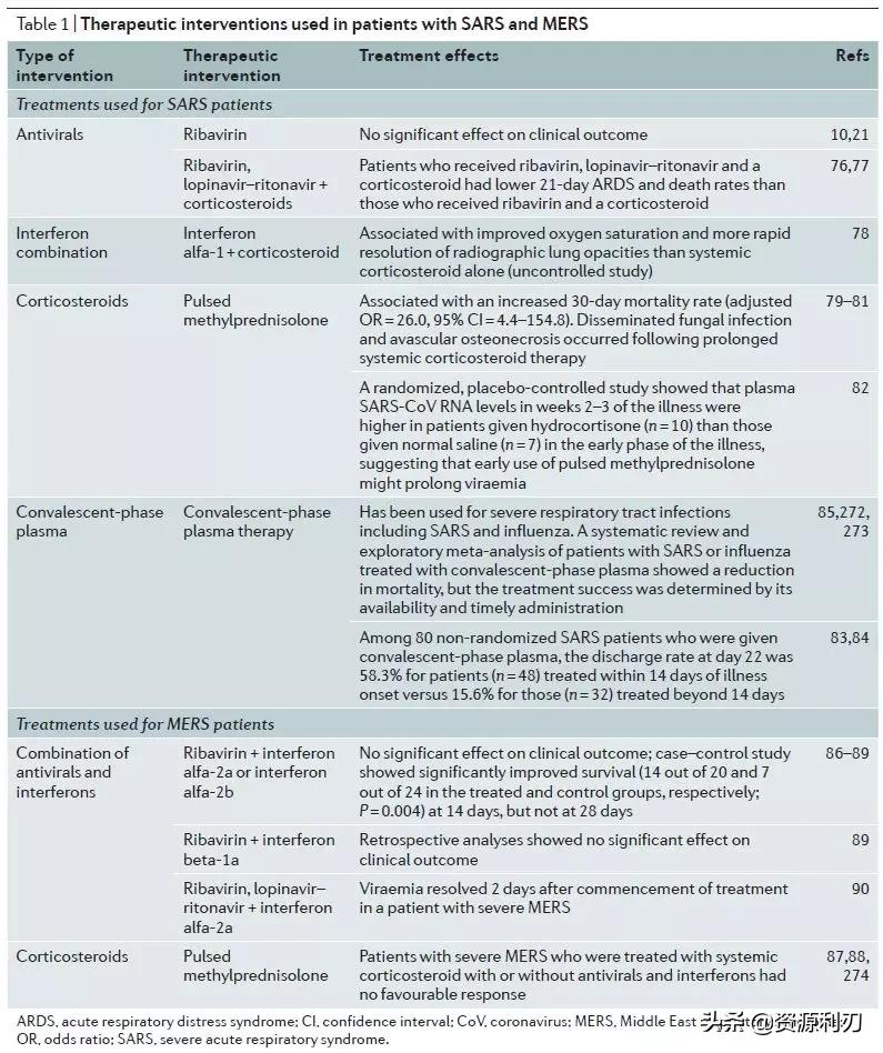 nature杂志新冠病毒,nature治疗新冠