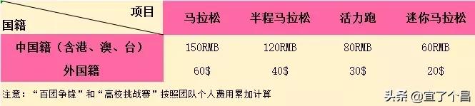 宜昌马拉松直通武汉马拉松,宜昌马拉松比赛是一年一次吗