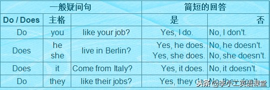 在英文中如何询问某人的性格，附重点句型语法讲解呢
