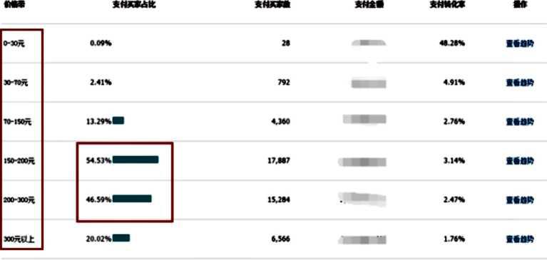 电商产品优化定价方案设计,电商多渠道价格策略有哪些
