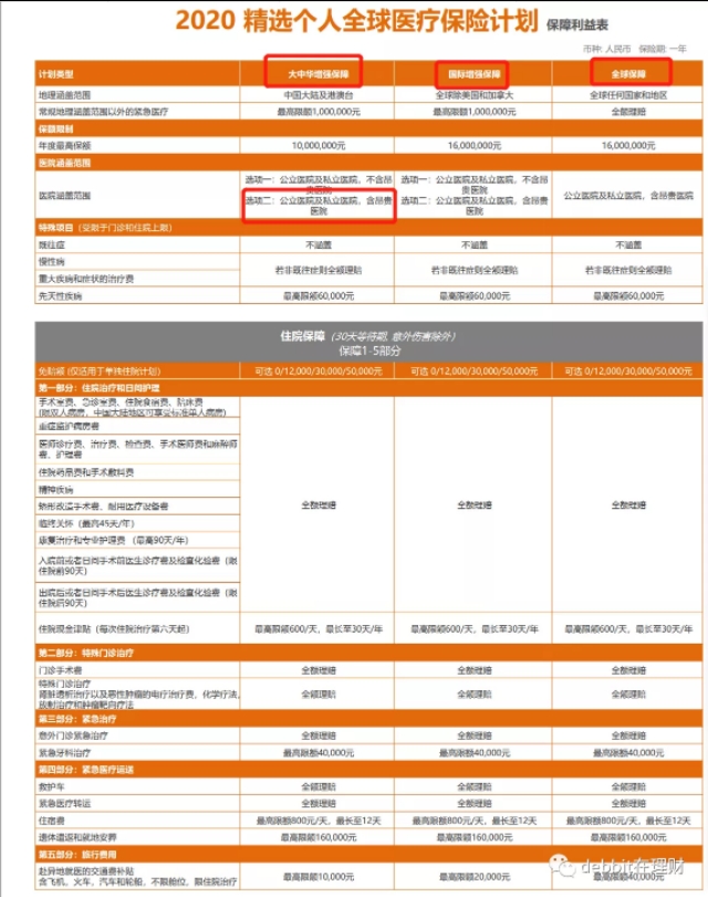 这么便宜的百万医疗险千万别忽视,医疗险真的买对了吗
