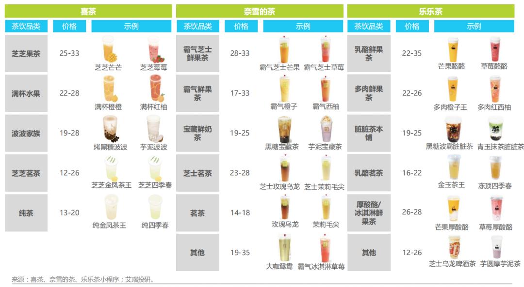 一杯奶茶凭什么能卖到20元,为什么一杯奶茶能卖到几十块