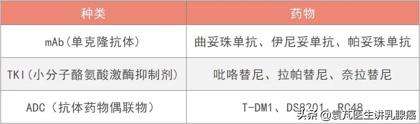 her2阳性乳腺癌局部晚期能活多久,her2阳性乳腺癌辅助治疗新模式