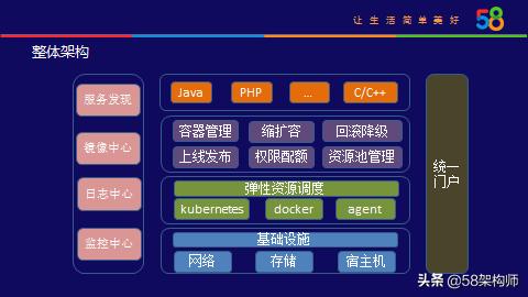 58云平台,58集团有哪些布局