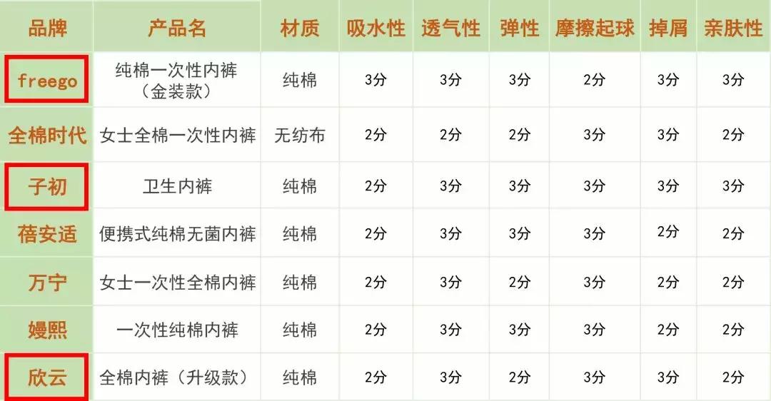 休闲裤男试穿报告图片,裤子试穿报告