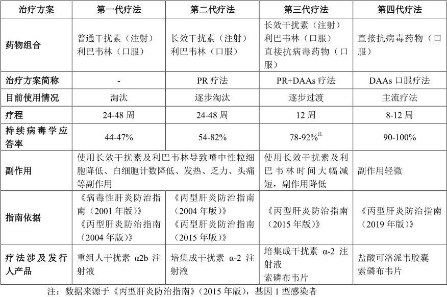 凯因新药商业化,凯因科技上市了吗