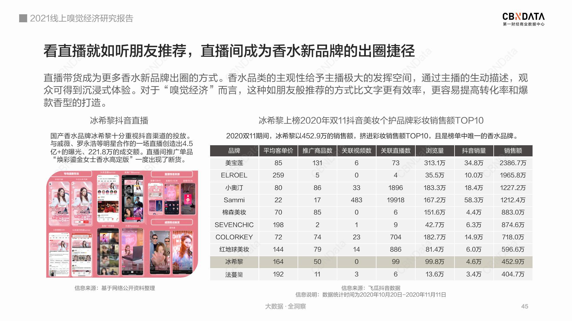 小*香众**凶猛、大牌难撼动：国产香能靠“平价东方味”走多远？