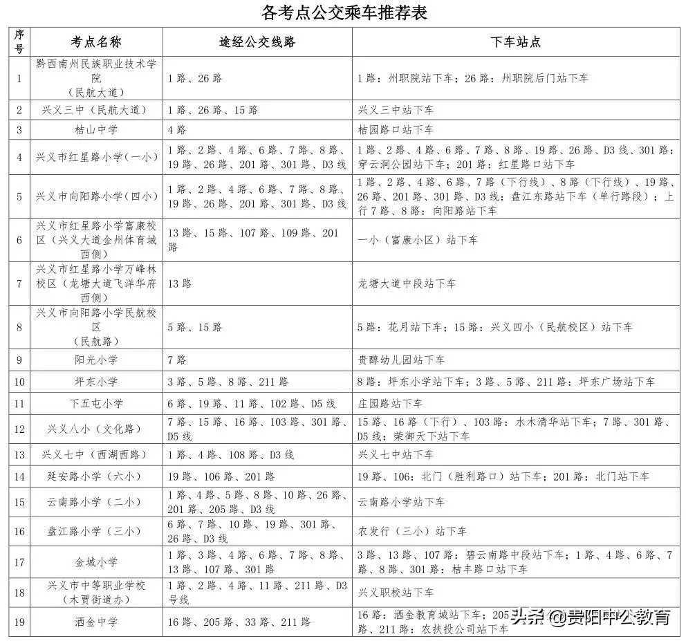 贵州省省考遵义考点,贵州2023年省考考点查询