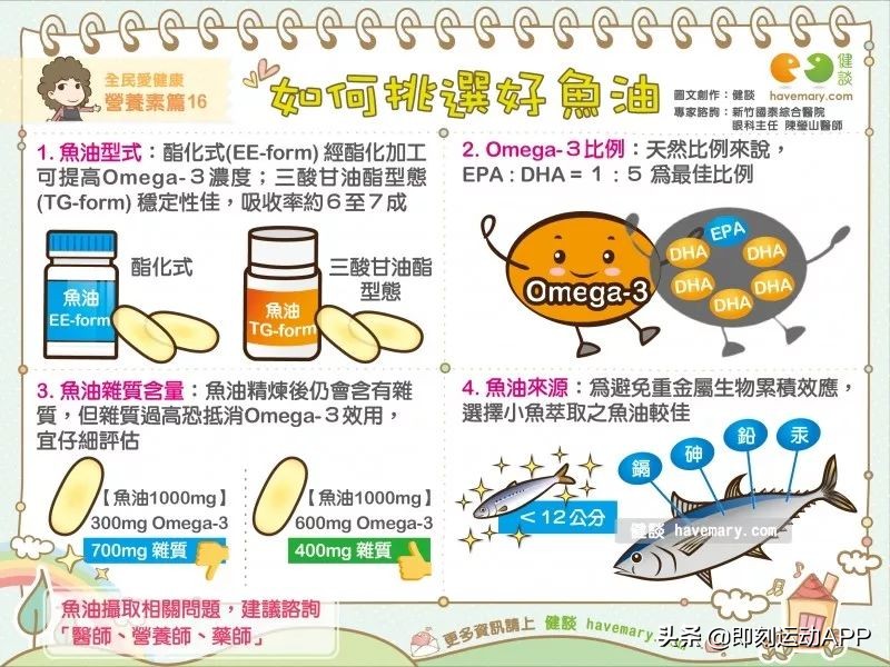保健品深海鱼油有什么效果,深海鱼油有什么功效是保健品吗