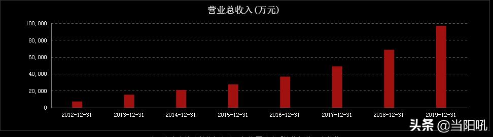 603387基蛋生物走势分析,2024年基蛋生物分红公告