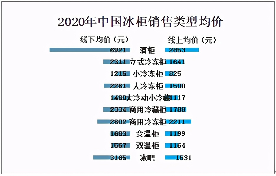 2023冰箱冰柜市场前景,冰柜品牌市场占有率