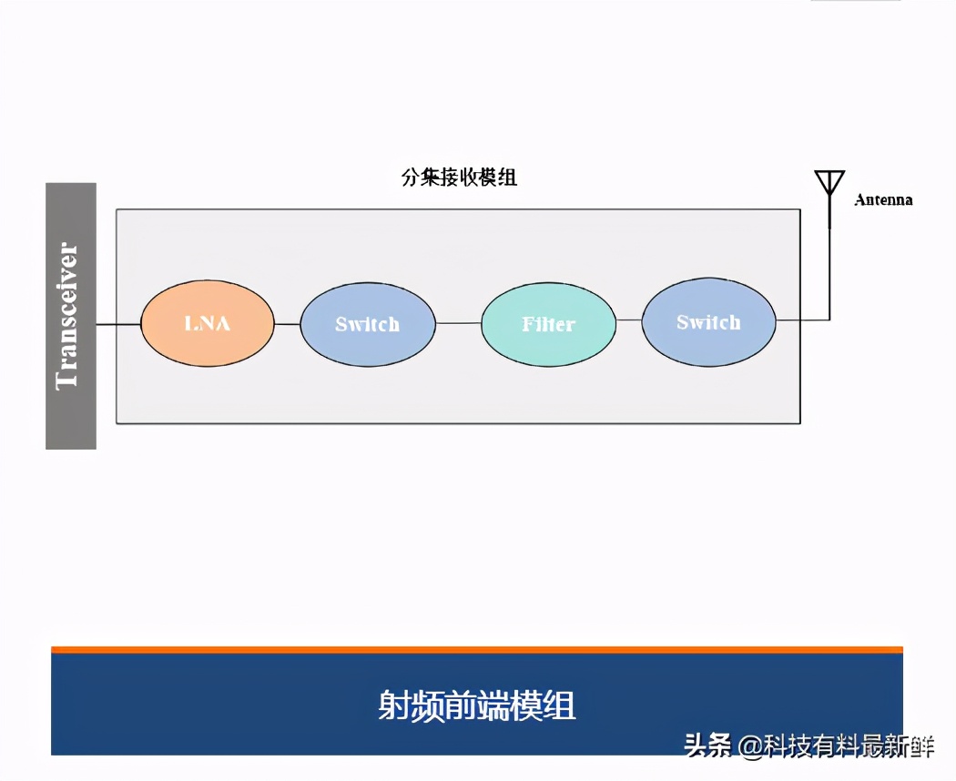 关于卓胜微电子股份有限公司的分析和未来发展趋势