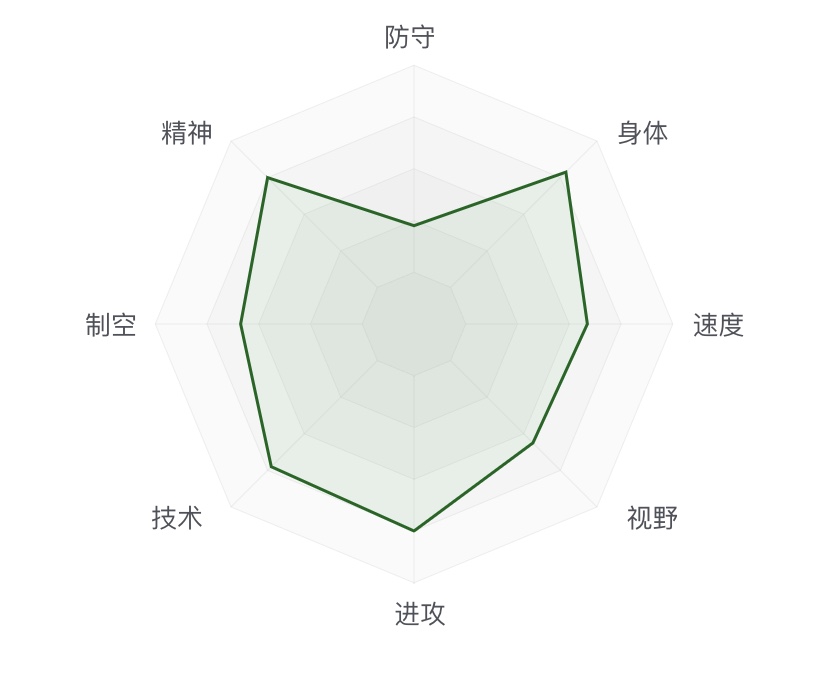 “欲追梅罗，先平莱万”，当今足坛第一中锋，锋线球员的模板